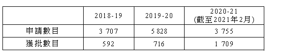 香港全面通关,香港入境优新政策,香港入境“0+3”,香港通关政策