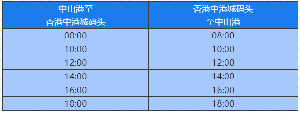 2023港澳通关,澳门通关,香港通关,珠海通关,2023通关政策