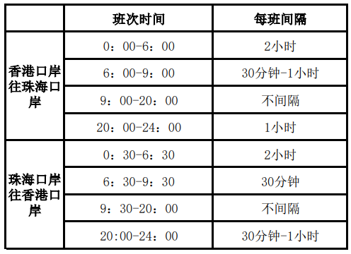 2023港澳通关,澳门通关,香港通关,珠海通关,2023通关政策