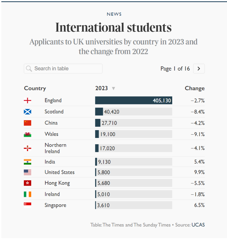 外事邦,海外留学平台,中国学生申请英国留学,英国留学申请,英国留学政策,英国留学办理