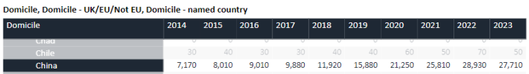 外事邦,海外留学平台,中国学生申请英国留学,英国留学申请,英国留学政策,英国留学办理