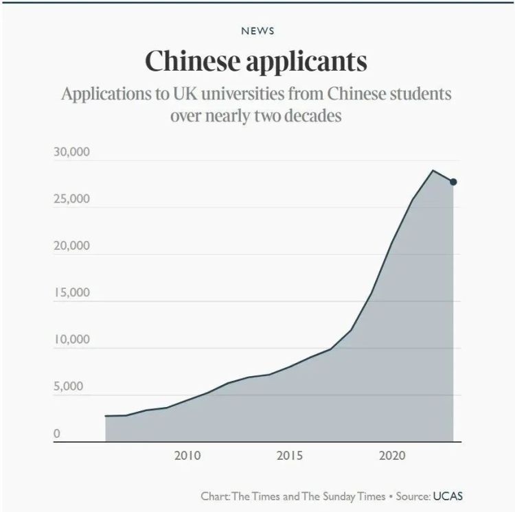 外事邦,海外留学平台,中国学生申请英国留学,英国留学申请,英国留学政策,英国留学办理