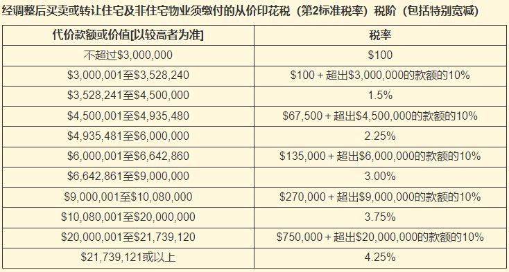 外事邦,香港最新财政预算案,香港全民发5000元,香港投资入境计划,香港投资移民