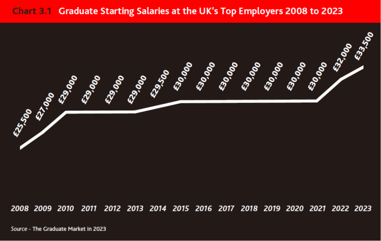 外事邦,海外留学平台,英国留学,留学生起薪,2023英国毕业生就业报告,留学生就业