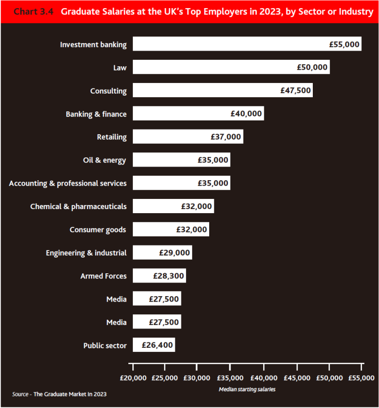 外事邦,海外留学平台,英国留学,留学生起薪,2023英国毕业生就业报告,留学生就业