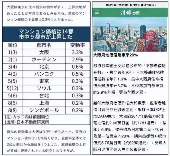 外事邦,海外地产平台,日本大阪房产,日本高性价比房产,日本房产投资收益,日本房产投资好处