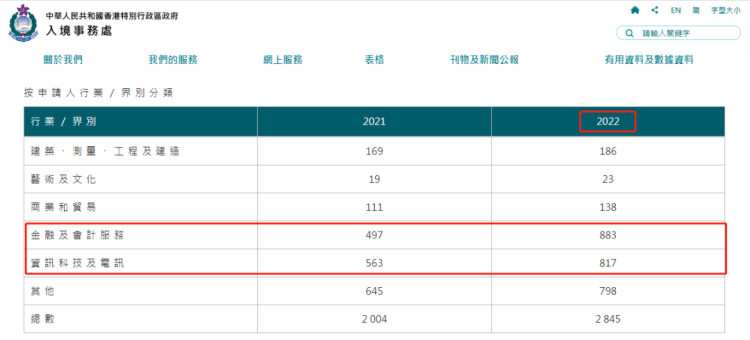 外事邦,香港优才获批率,香港优才申请获批率,申请香港优才成功率,香港优才通过率高吗