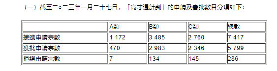 外事邦,香港高才通计划,如何申请香港高才计划,怎么办理香港高才计划,香港高才条件,香港高才怎么办