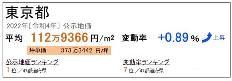外事邦,海外地产平台,日本大阪房产,日本高性价比房产,日本房产投资收益,日本房产投资好处