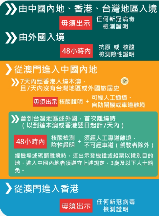 外事邦,2023年4月入境政策全球各国最新签证政策,海外入境政策,最新入境政策