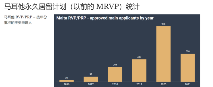 外事邦,移民马耳他,马耳他移民生活,马耳他移民,马耳他地域风情