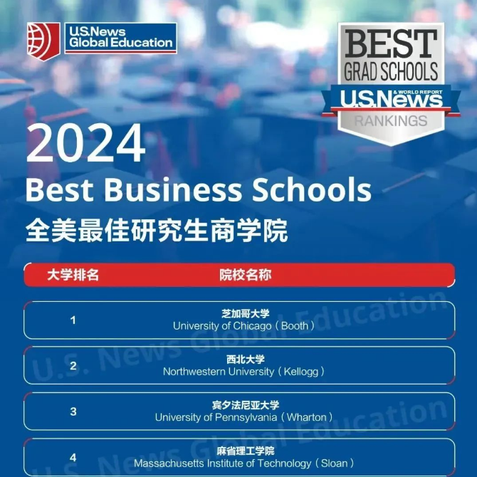 2024年U.S. News全美国最佳研究生院校排名出炉！