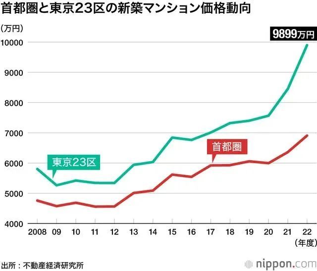 外事邦,日本东京房产和国内一线城市房产哪个更值得投资,日本房产投资,日本东京房产