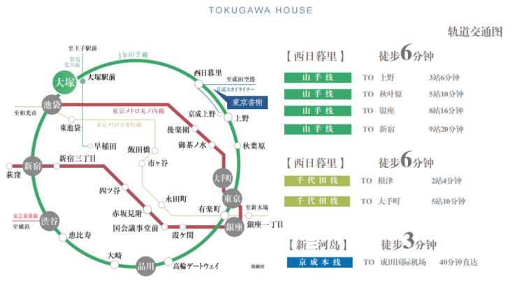 外事邦,日本东京房产和国内一线城市房产哪个更值得投资,日本房产投资,日本东京房产