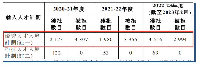 外事邦,香港优才可以申请多少次,香港优才被拒绝后可以再申请吗,香港优才申请,香港优才