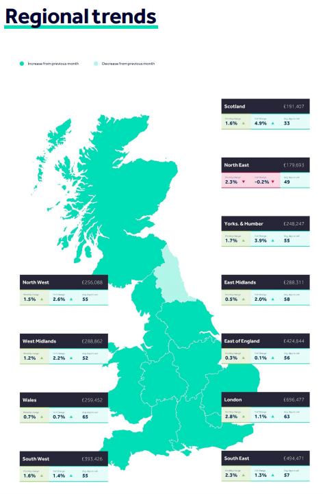 外事邦,2023年5月英国房产市场数据,英国房地产平均价格,英国房价上涨,英国房产数据