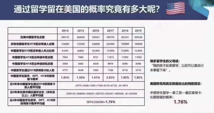 外事邦,美国移民法,美国移民,美国移民政策,美国新移民法,美国移民申请数量