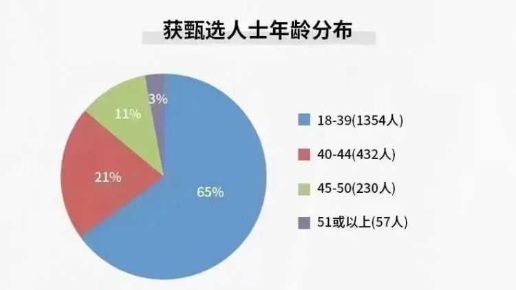 外事邦,2023年香港优才,香港优才计划官方数据,香港优才获批数据,香港优才通过数据公布