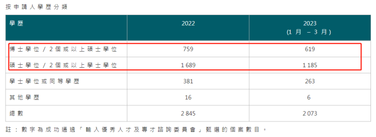 外事邦,2023年香港优才,香港优才计划官方数据,香港优才获批数据,香港优才通过数据公布