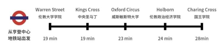 外事邦,英国伦敦房产,Hendon Waterside,亨登水岸,伦敦学区房产,伦敦40万英镑房产