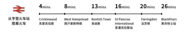 外事邦,英国伦敦房产,Hendon Waterside,亨登水岸,伦敦学区房产,伦敦40万英镑房产