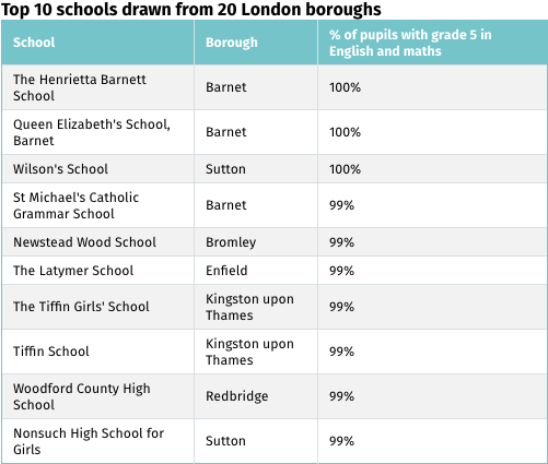 外事邦,英国伦敦房产,Hendon Waterside,亨登水岸,伦敦学区房产,伦敦40万英镑房产