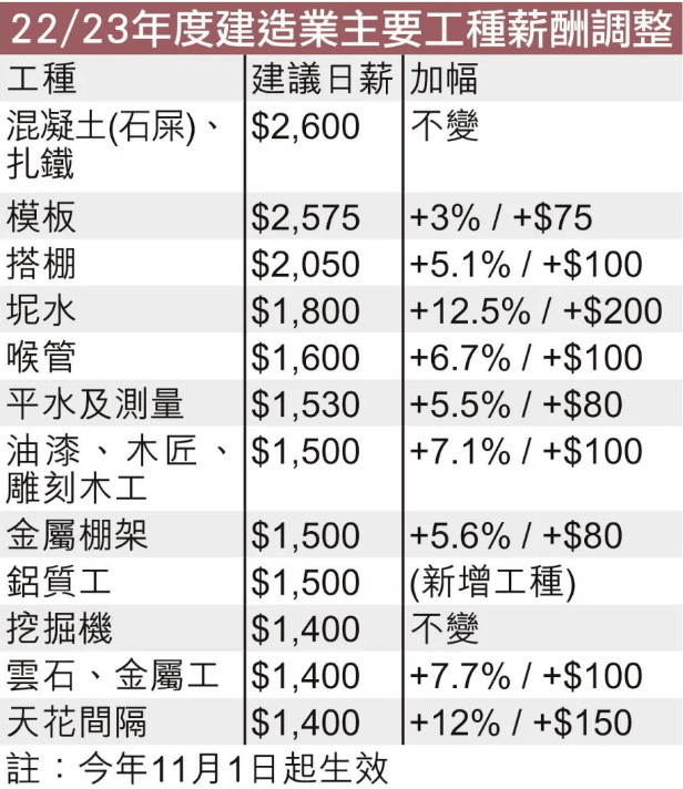 外事邦,香港优才,香港打工工资,香港日薪,香港工作,香港劳工招聘