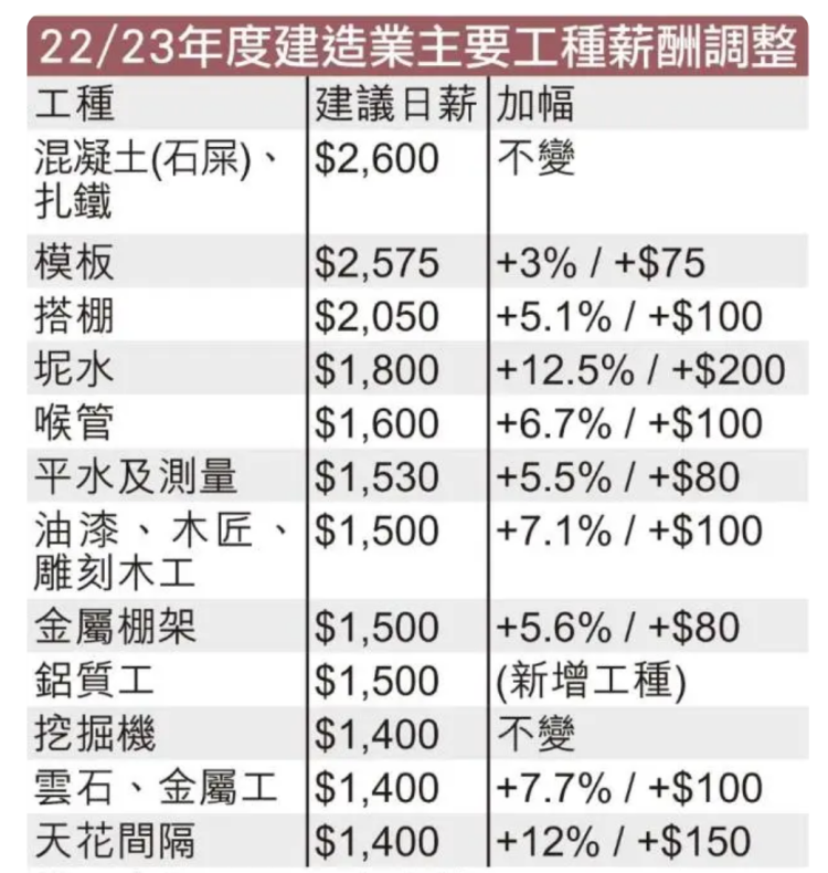 外事邦,香港优才,香港打工工资,香港日薪,香港工作,香港劳工招聘