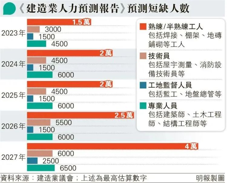 外事邦,香港优才,香港打工工资,香港日薪,香港工作,香港劳工招聘