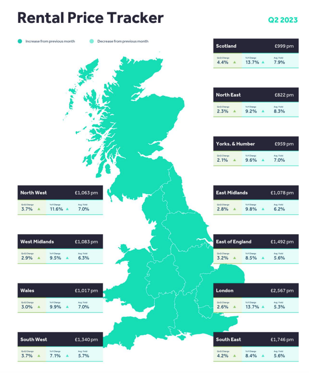 外事邦,英国房产平台,英国公寓租金,英国平均租金,英国房租价格,英国房租价格