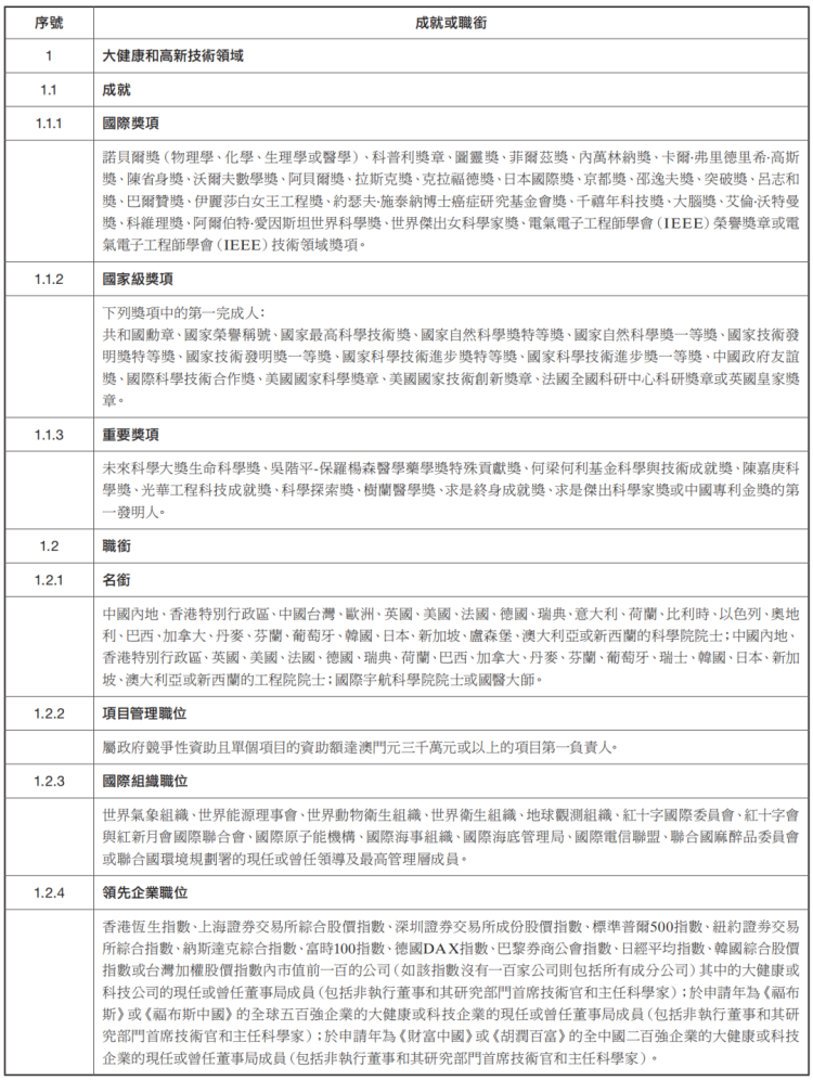 外事邦,澳门人才引进计划,澳门人才计划申请规则,澳门人才计划政策