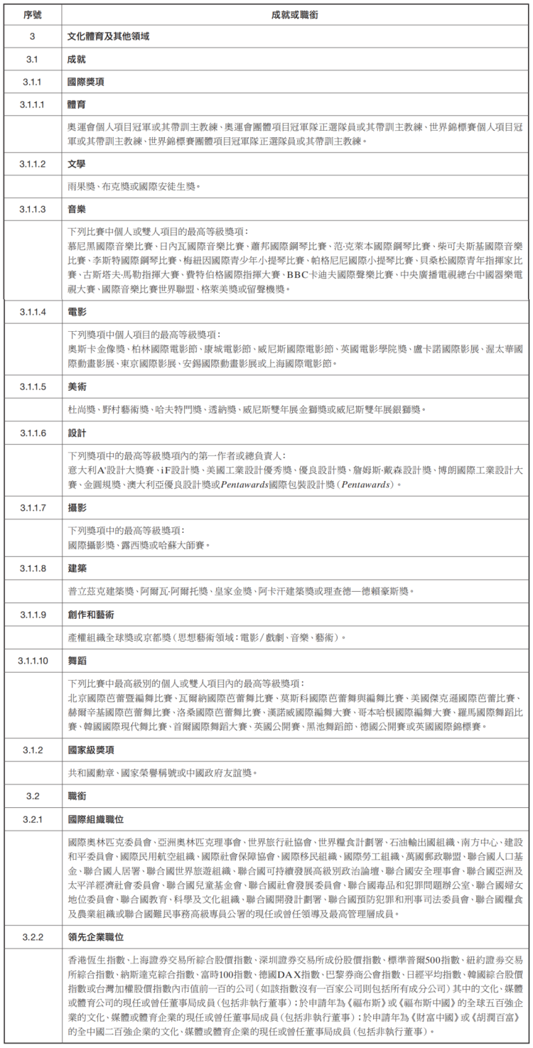 外事邦,澳门人才引进计划,澳门人才计划申请规则,澳门人才计划政策