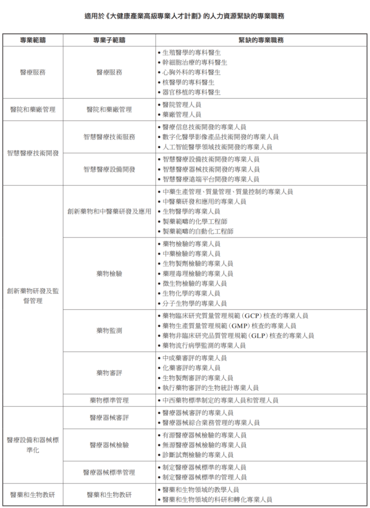 外事邦,澳门人才引进计划,澳门人才计划申请规则,澳门人才计划政策