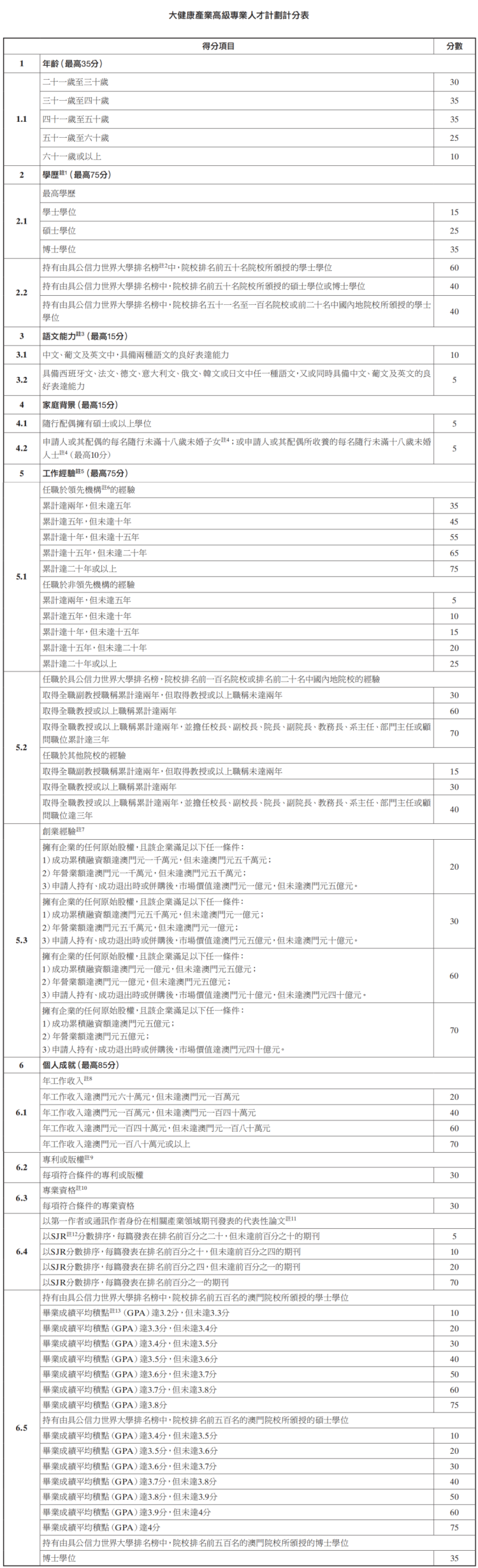 外事邦,澳门人才引进计划,澳门人才计划申请规则,澳门人才计划政策