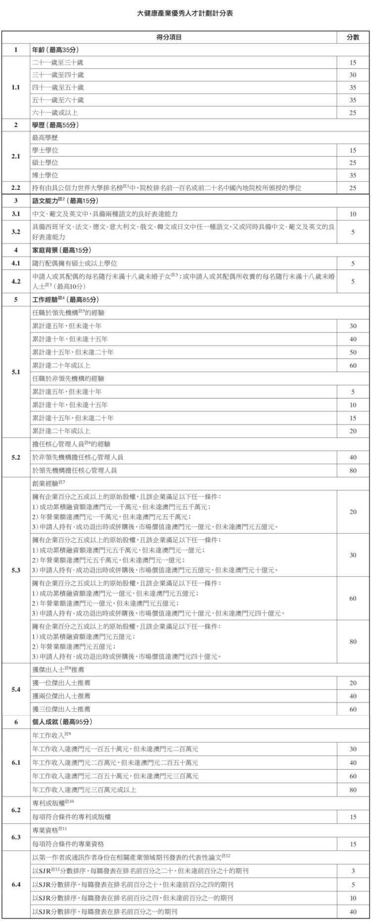 外事邦,澳门人才引进计划,澳门人才计划申请规则,澳门人才计划政策