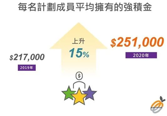 外事邦,香港医保,香港养老金,香港退休怎么养老,香港老人能领多少钱