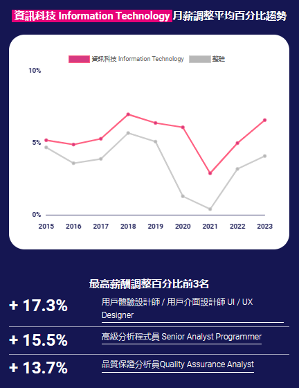 外事邦,香港优才申请平台,香港AI科技热潮,香港科技人才,香港AI人才